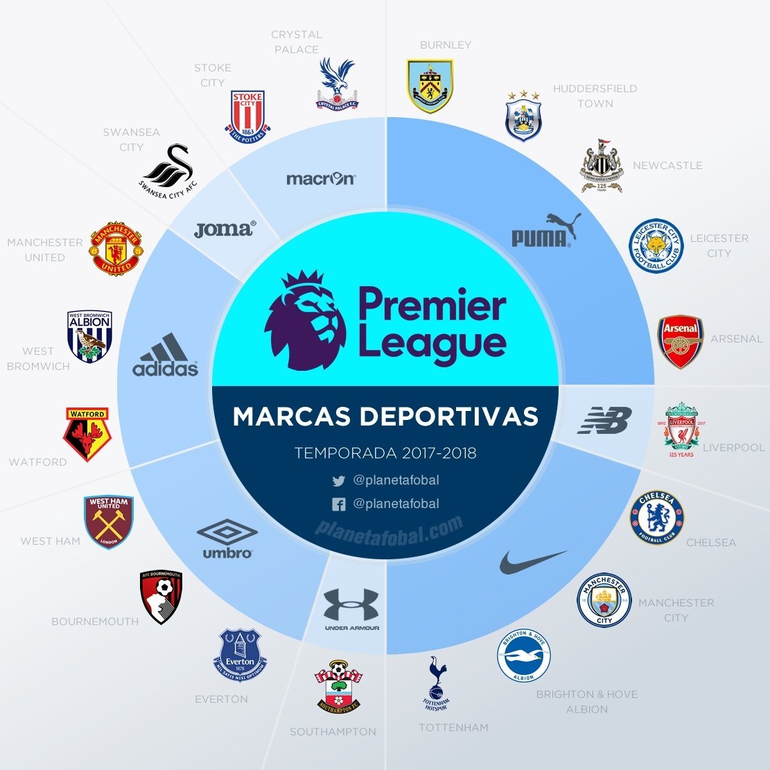 每一次冲刺 每一次冲刺